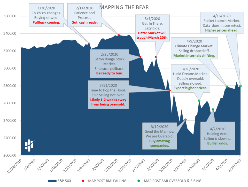 Monday Morning Quarterback Mapsignals