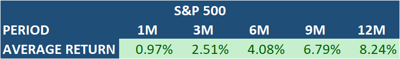 30 years of investing bonus levels