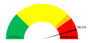 how Mapsignals plays an overbought market