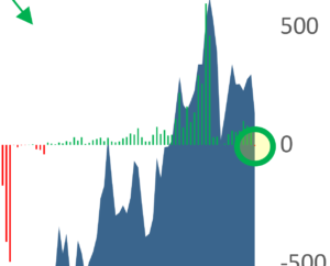 buying in stocks vanishing 2