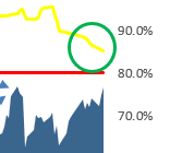 Big Money Index Stalling 2