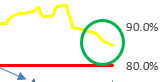 Big Money Index Stalling