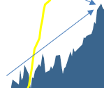 Big Money Index Vroom Vroom