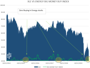 energy sector bad breadth