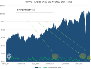 heathcare sector bad breadth