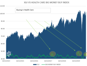 healthcare stocks