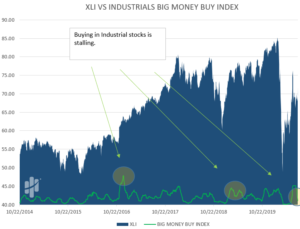 industrials sector bad breadth