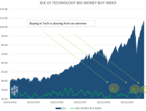 technology sector bad breadth