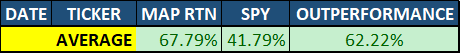 spotting opportunity performance
