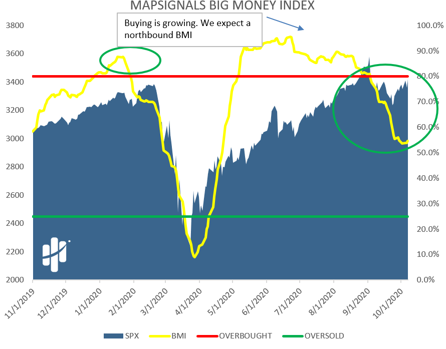 big money index
