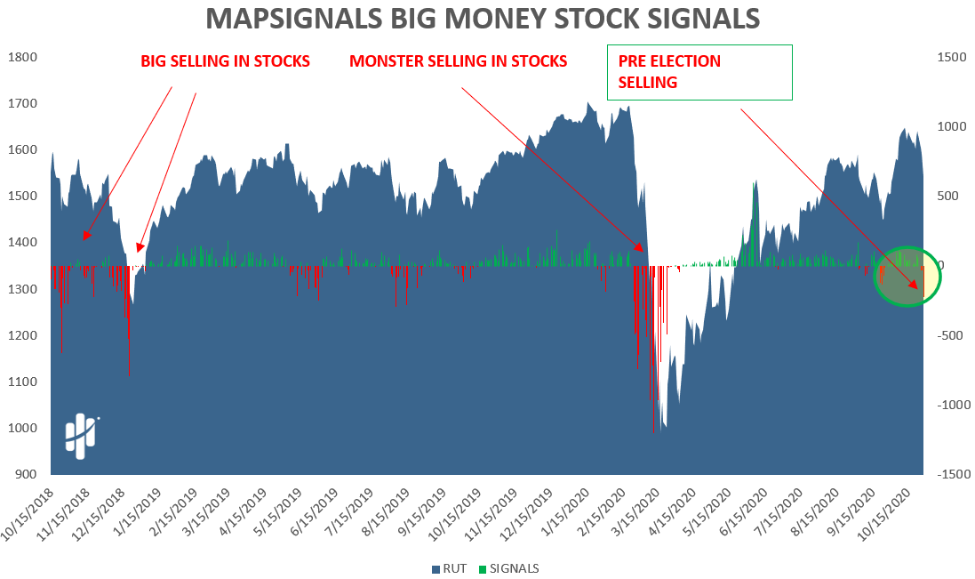 big money stock signals