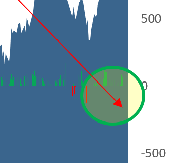 big money stock signals zoom in