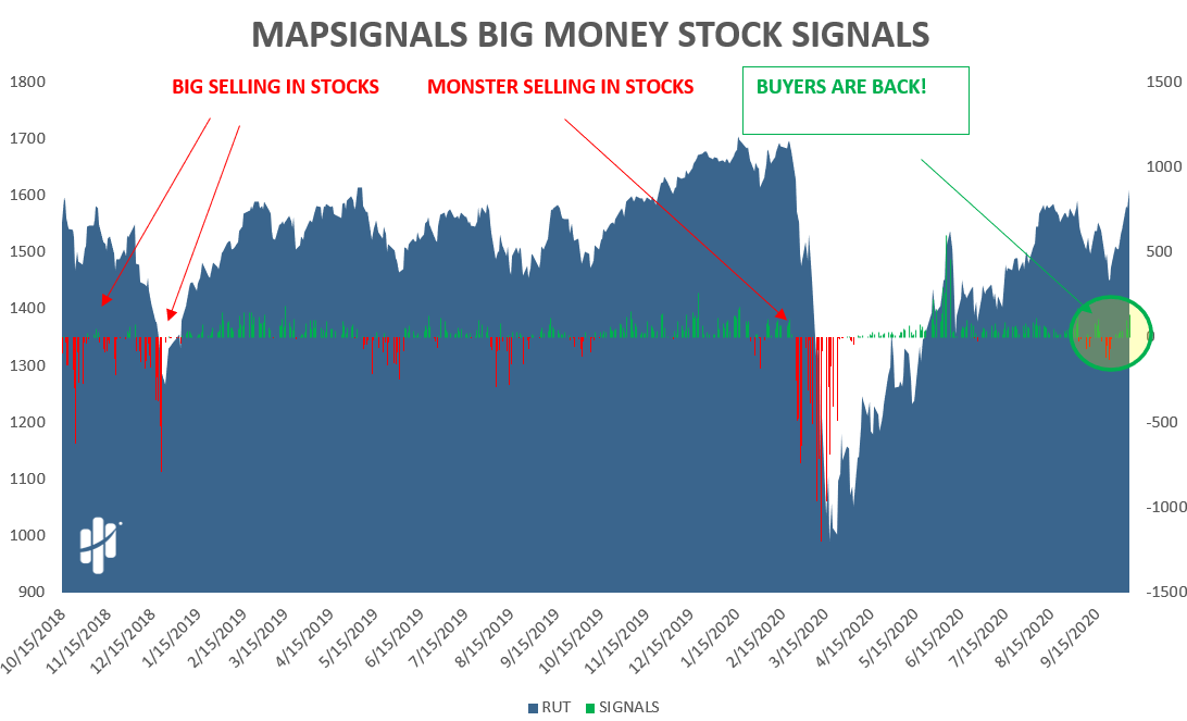 big money stock signals