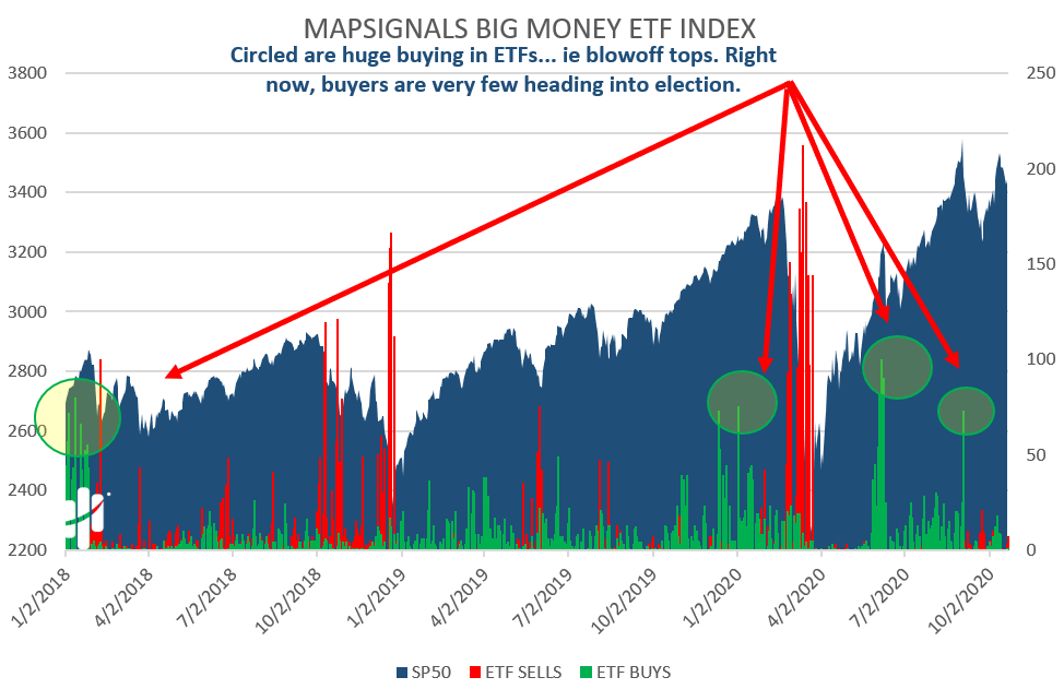 etf activity is quiet