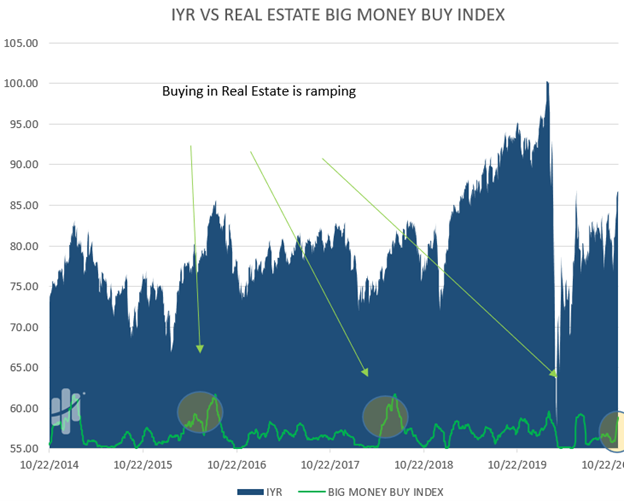 Real Estate Sector is alive