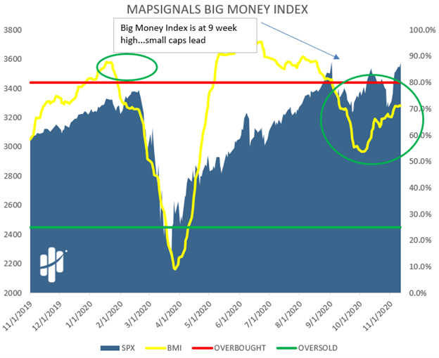 big money index