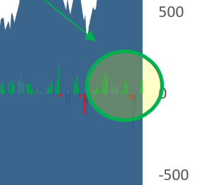 big money stock signals zoom
