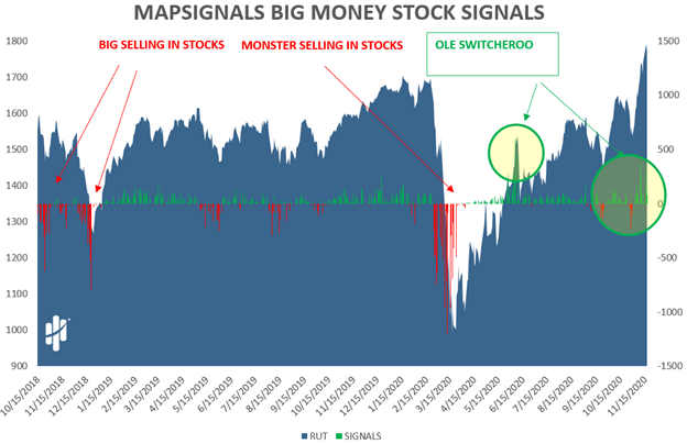 big money stocks see ole switcheroo