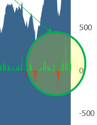 big money stocks zoom in