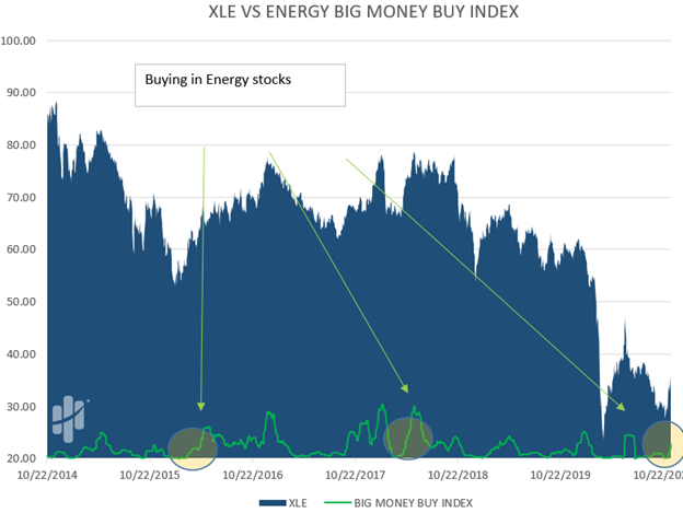 energy Sector is alive