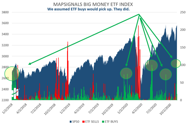 mega ETF buying