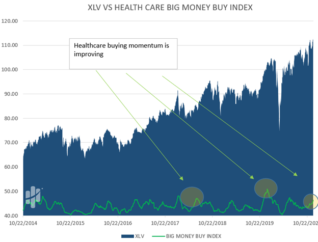Healthcare Stocks Blast Higher