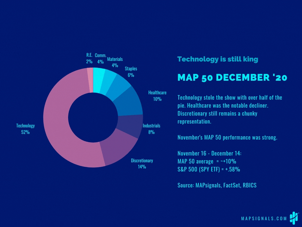 MAP 50 DECEMBER 2020