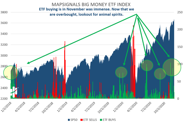 November ETF Buying Was Immense