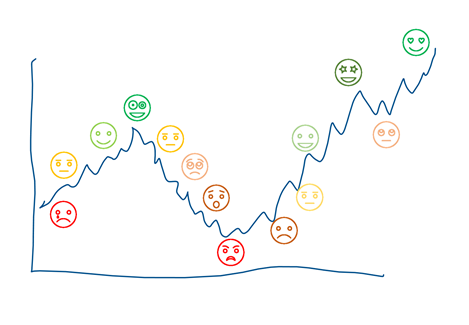 be careful with emotions