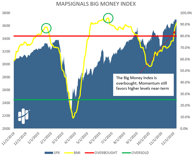 big money index reaches orbital velocity