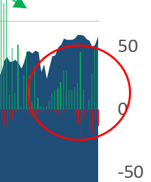 big money ETF buys and sells zoom in