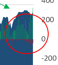 big money stock buys and sells zoom in