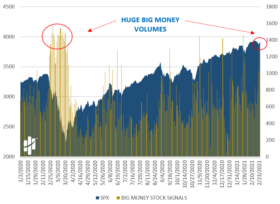 huge big money volumes