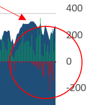 big money stock sells slows zoom in