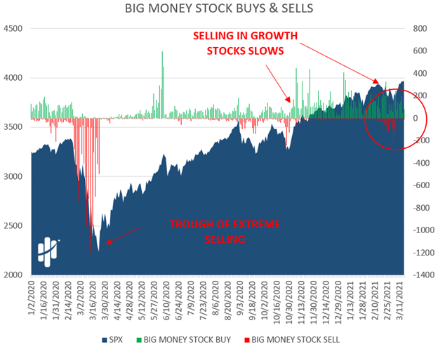 stock buys and sells ready to launch