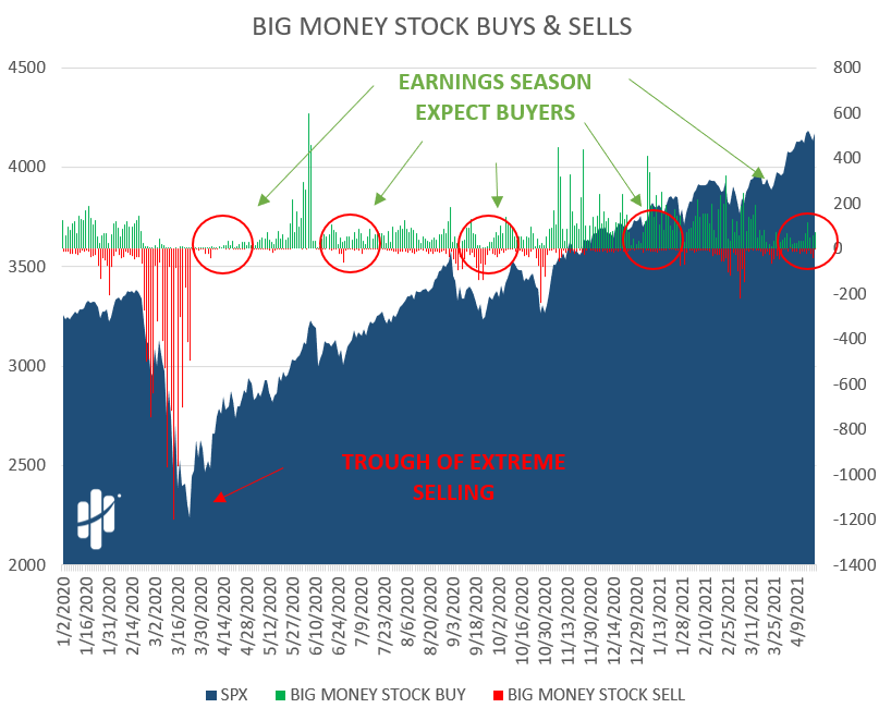 earnings season should be stock buyers