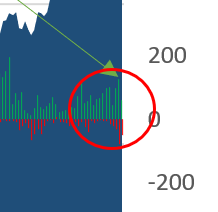 big money stock buys and sells zoom in