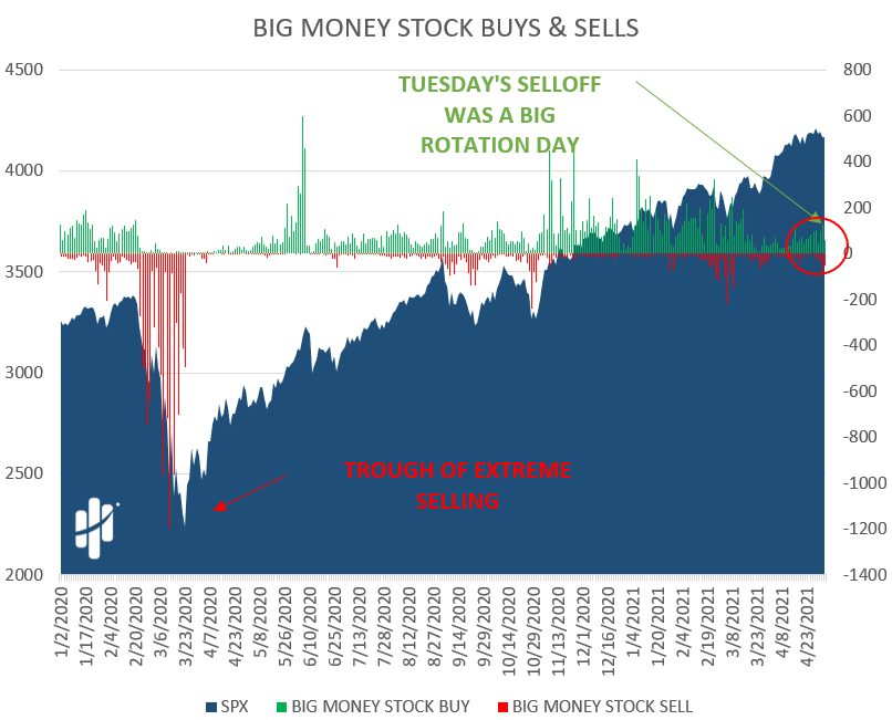 big money stock buys and sells