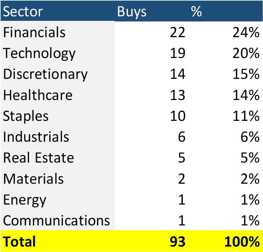 buying under the surface in growth stocks