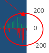 selling in technology stocks is low zoom in