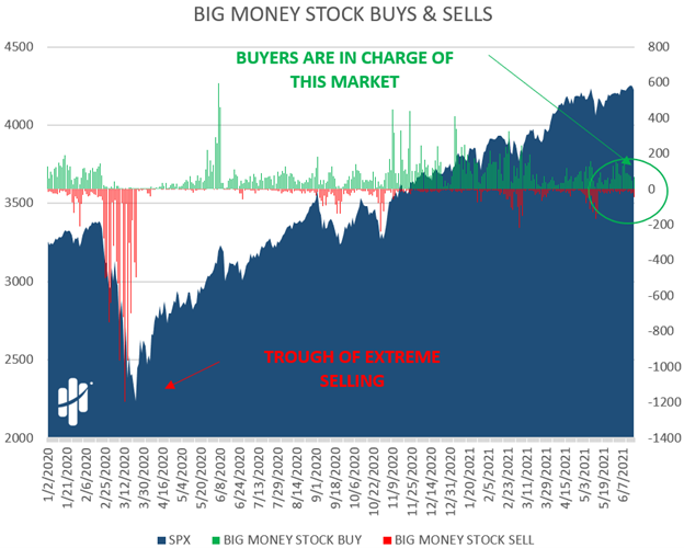 buyers are in charge of this market