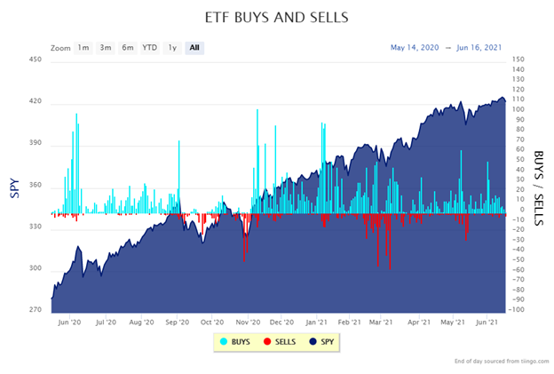 big money ETF