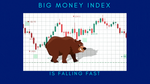 BIG MONEY INDEX IS FALLING FAST
