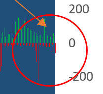 stock selling close up