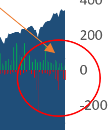 selling in stocks