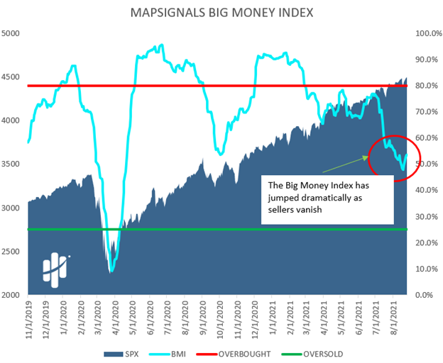 big money index