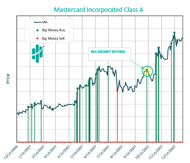 mastercard keep it simple stupid trade