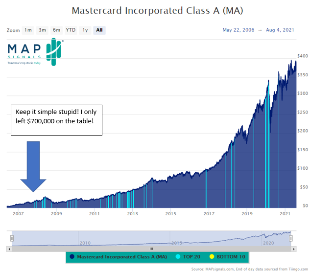 mastercard sold too early