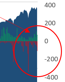 stock buys and sells august volatility