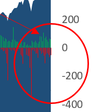 stock sellers are picking up